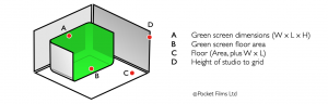 Dimensions sketch for green screen studios